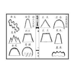 明·张宗道：地理三会集（一函三册线装）