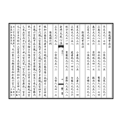 王力军勘订：奇门大成心法（线装二册）