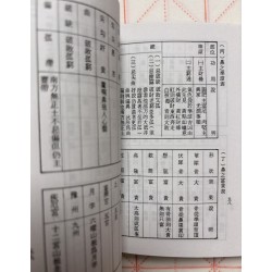 智尚居士编：相经（袖珍本）